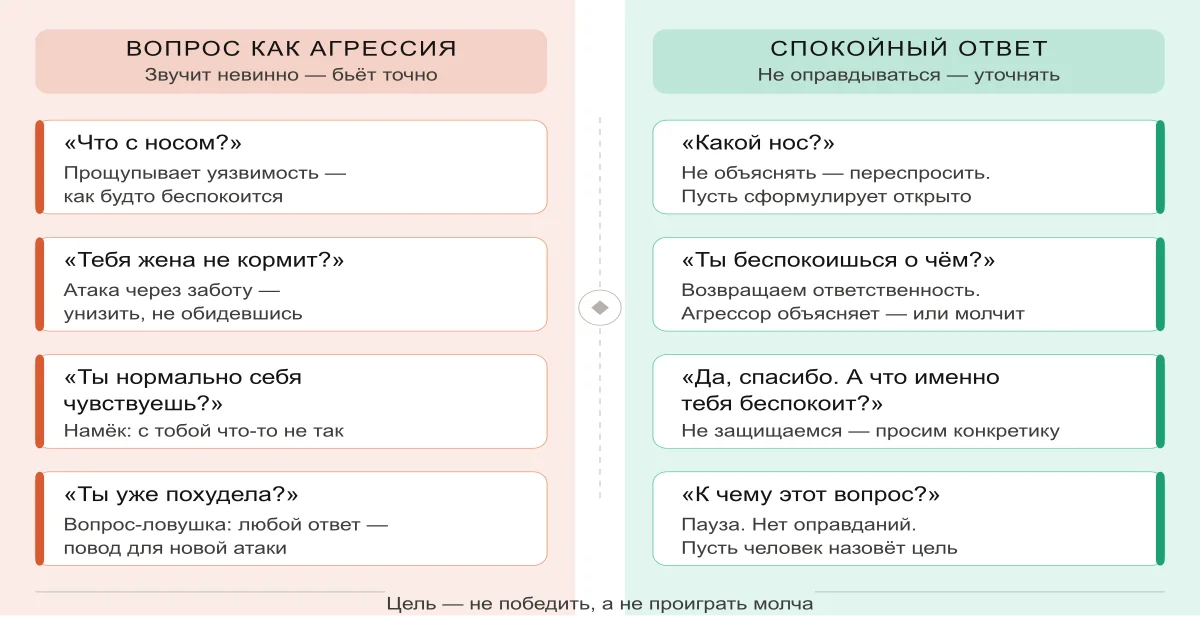 Чек-лист подсказка как отвечать на агрессивные вопросы